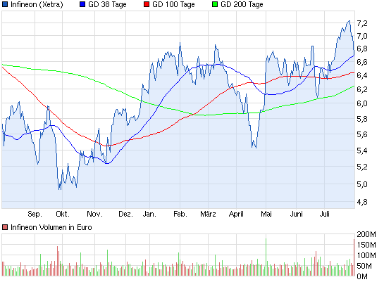 chart_year_infineon.png