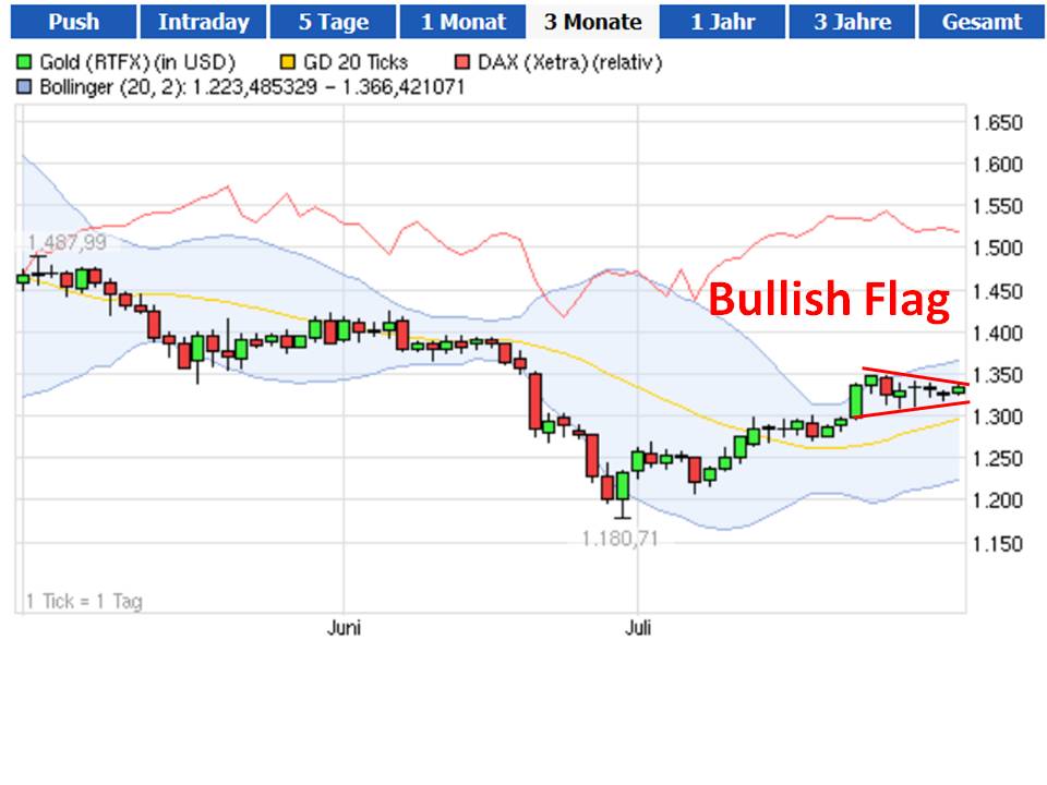 bullish_flag_3m.jpg