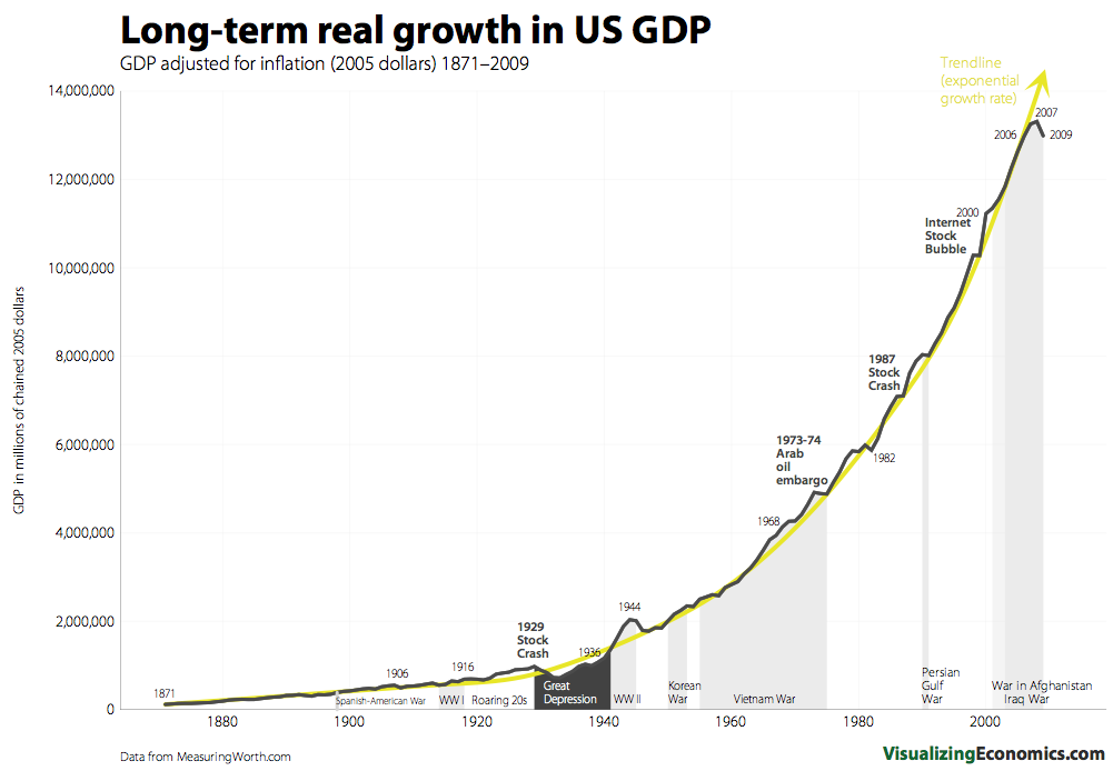 realgdp.png