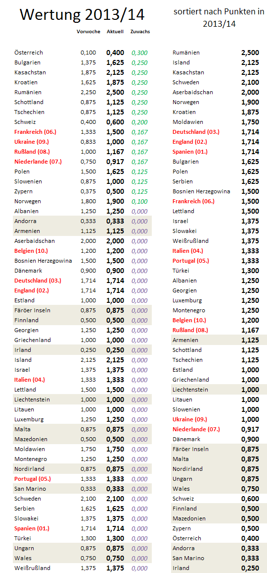 uefa5jw-zugewinne.png