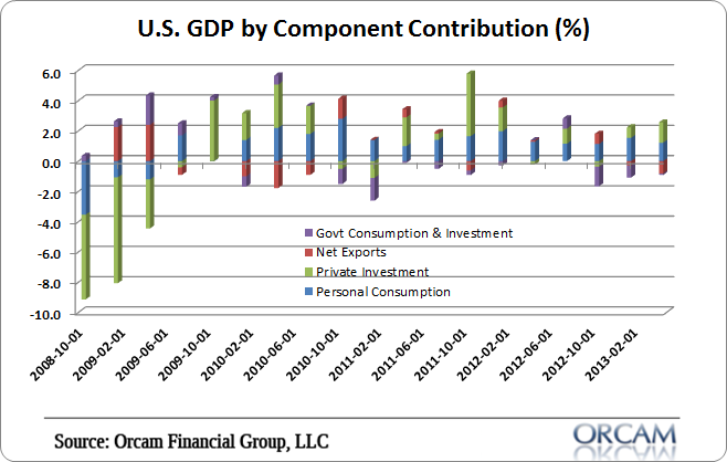 gdp.png