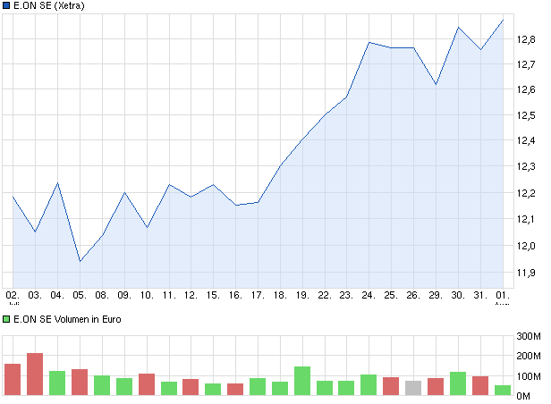 chart_month_eonse1.png