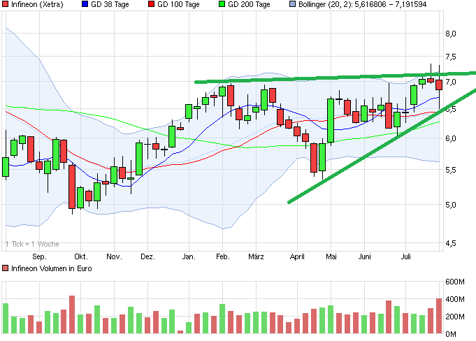 chart_year_infineon.png