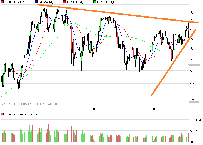 chart_year_infineon.png