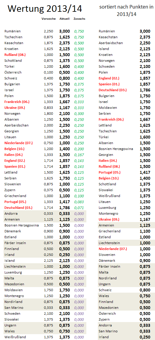 uefa5jw-zugewinne.png