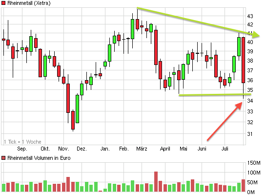 chart_year_rheinmetall.png