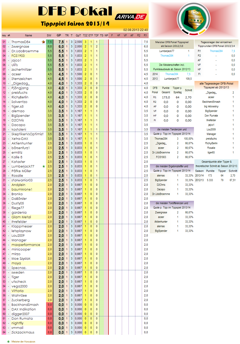 gesamtwertung_2013-14_r1.png