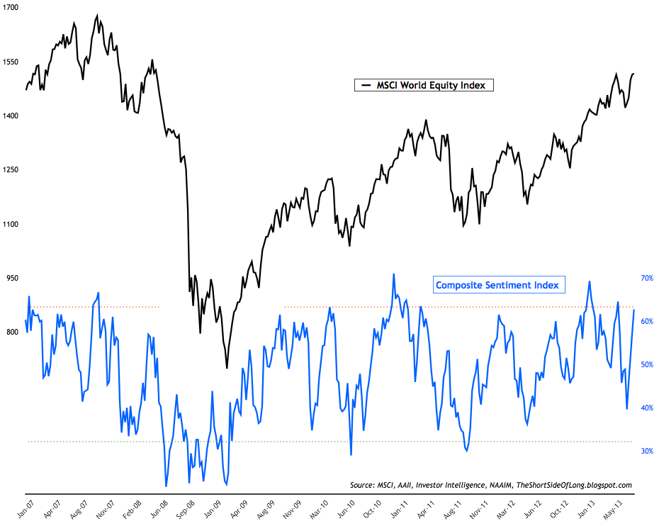 composite_sentiment_index_.png