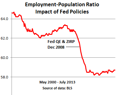 us-bls-employment-population-ration-2002-....png