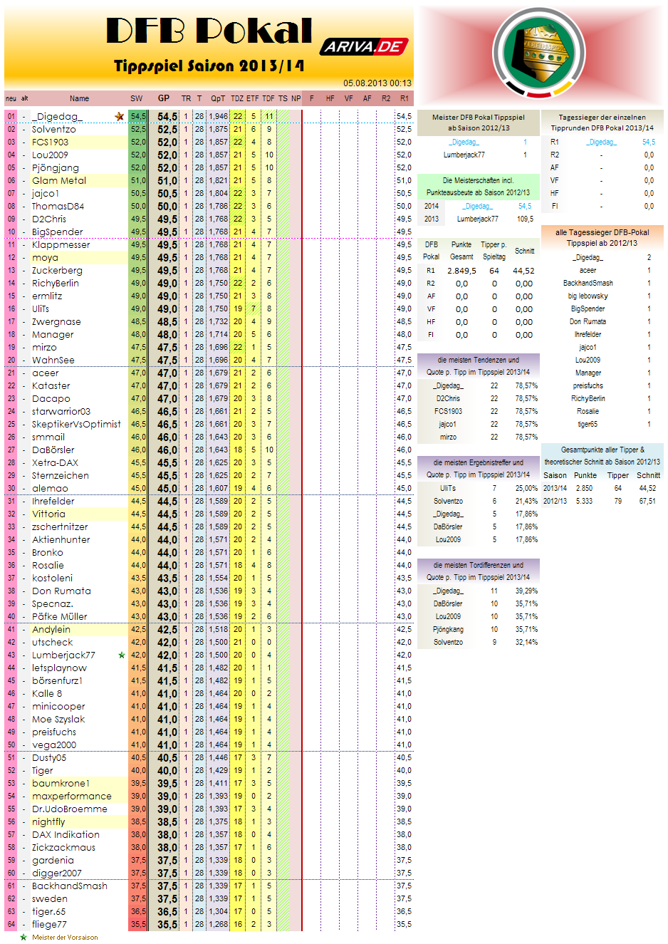 gesamtwertung_2013-14_r1.png