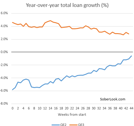 loan_growt_qe2_vs_qe3.png