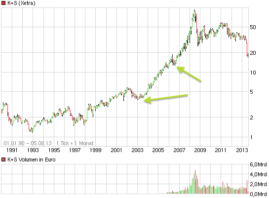 chart_all_ks.png