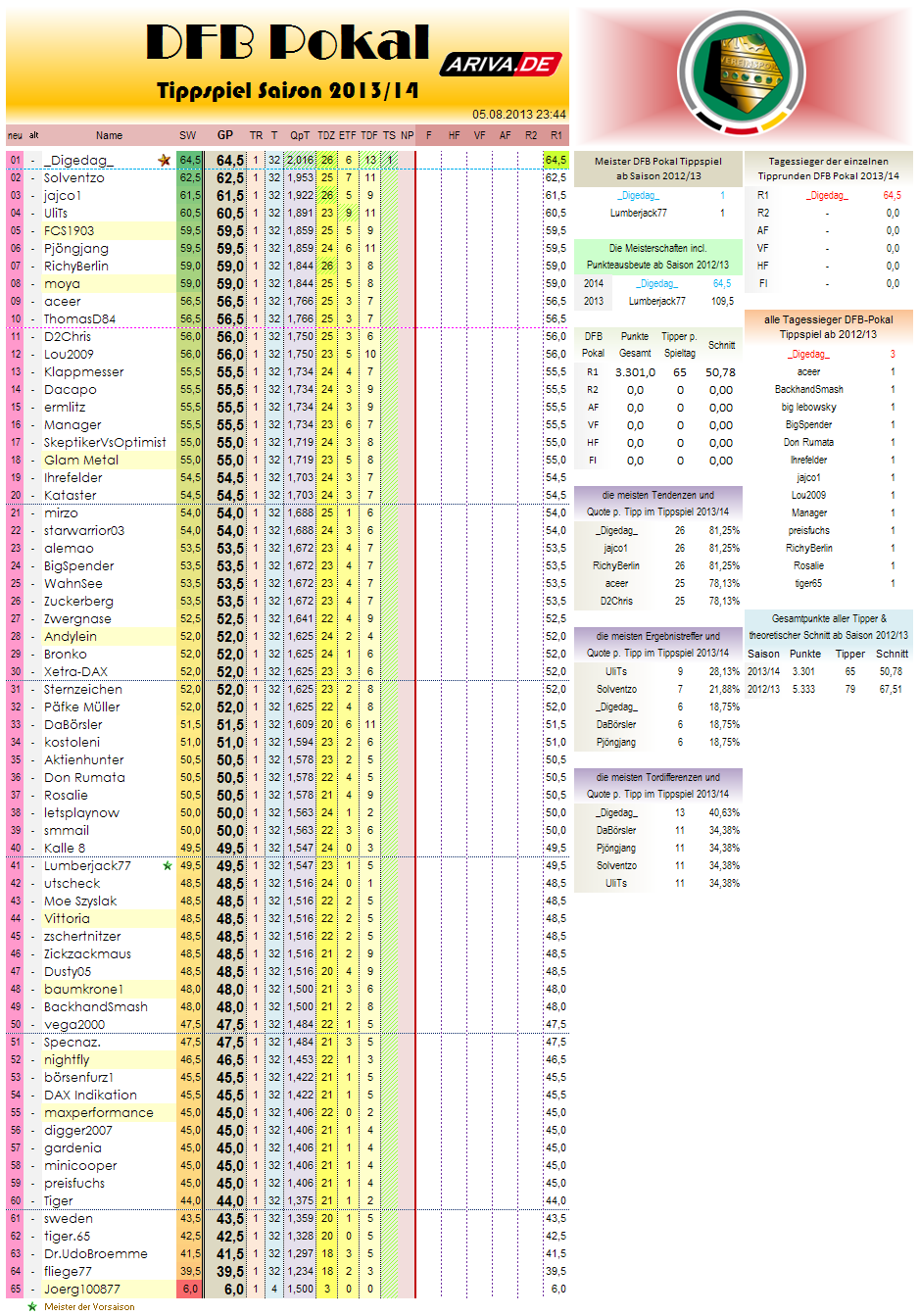 gesamtwertung_2013-14_r1.png