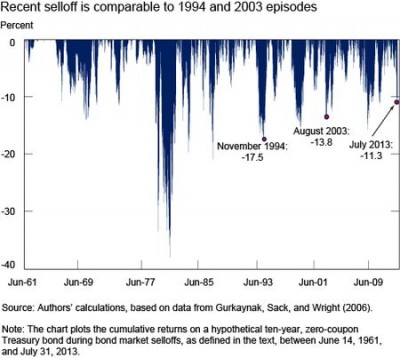 bonds1-400x358.jpg