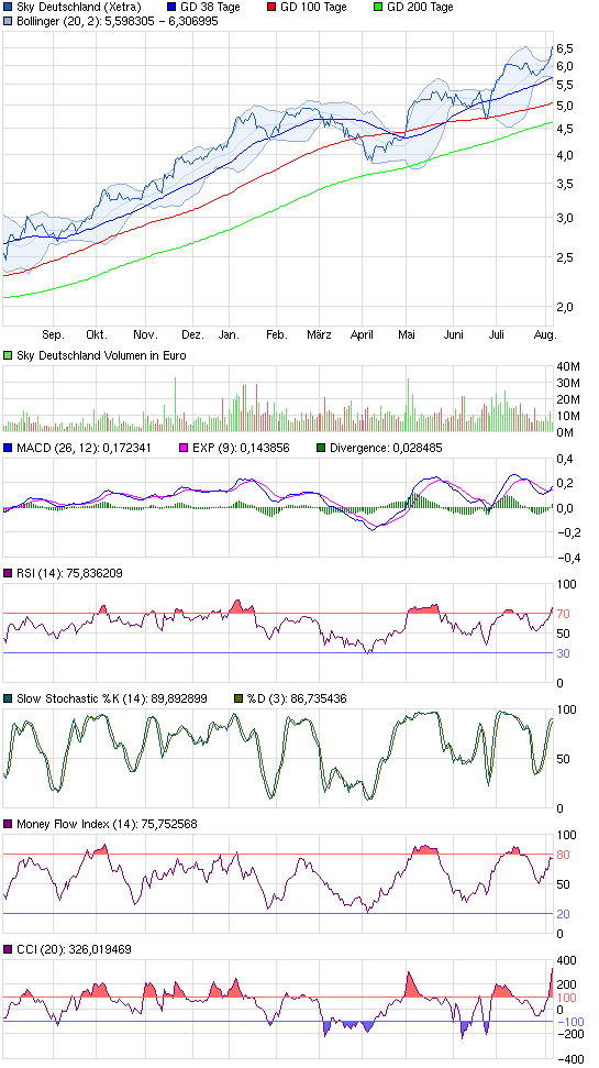 chart_year_skydeutschland.png