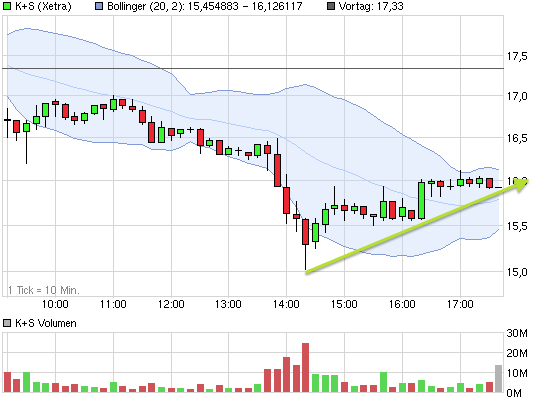 chart_intraday_ks.png