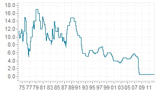 gr-cb-chart-12-1003.jpg