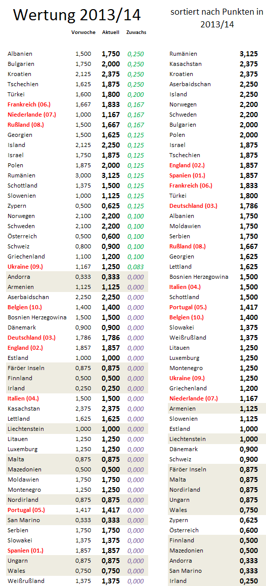 uefa5jw-zugewinne.png