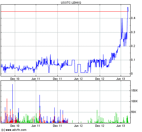 2013-08-07-lehkq-von-0-dot-01-auf-0-dot-45-usd.gif