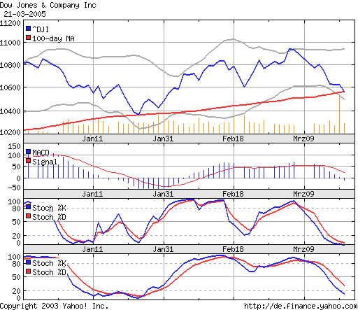 Dowchart.bmp