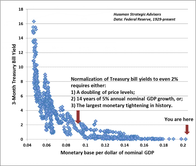 normalization_of_treasuries.png