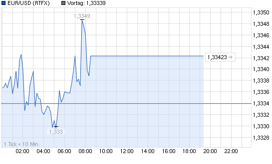 2013-08-08-paradoxe-eur-to-usd-anzeige.png