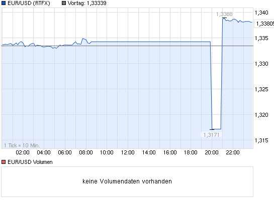 2013-08-08-lows-jetzt-immerhin-wieder-vier-....png