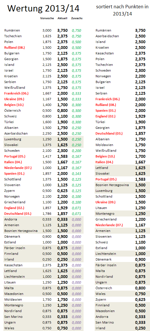 uefa5jw-zugewinne.png