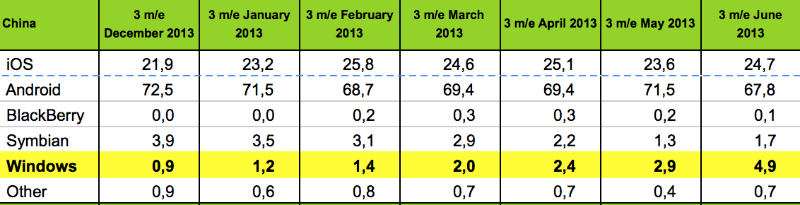 china_nokia_marktanteil.png