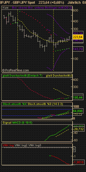 GBP_JPY_Spot_2.GIF