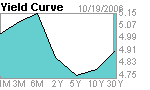 yieldcurve.gif