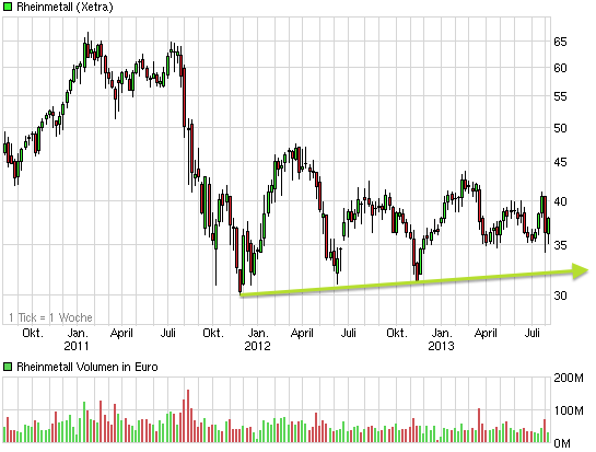 chart_3years_rheinmetall.png