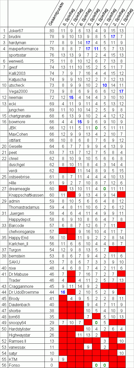 Zwischenstand8.gif