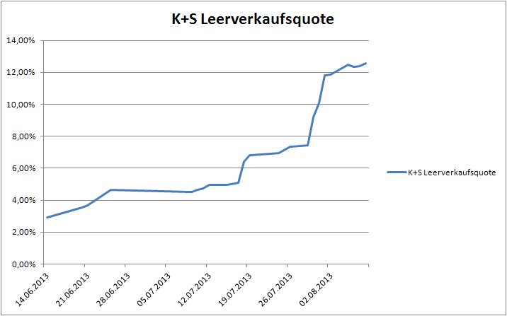 leerverkaufsquote_k_s_2013-08-09.jpg