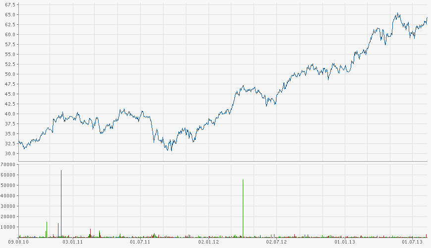 chart.png