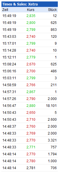 times_sales-phoenix_solar.png