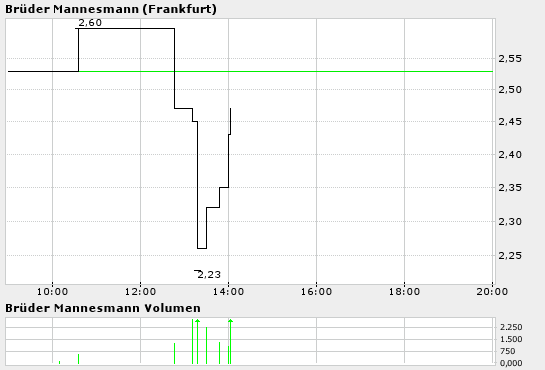 bruedermannesmann_chart4.png