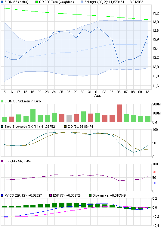 chart_month_eonse.png