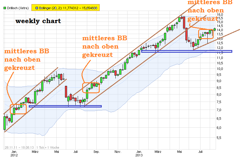 dri_weekly.png