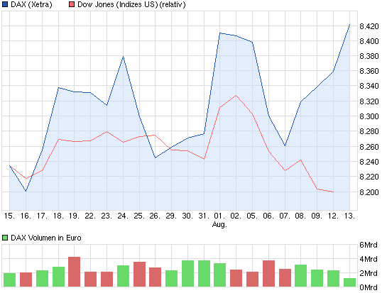 chart_month_dax.png