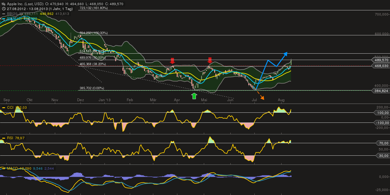 chart_20131408_121208.png