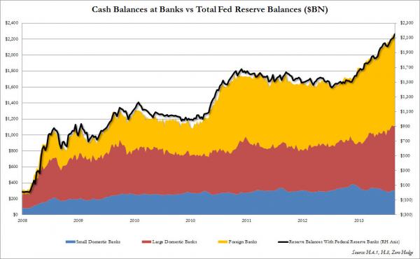 cash_balances_vs_reserves_0.jpg