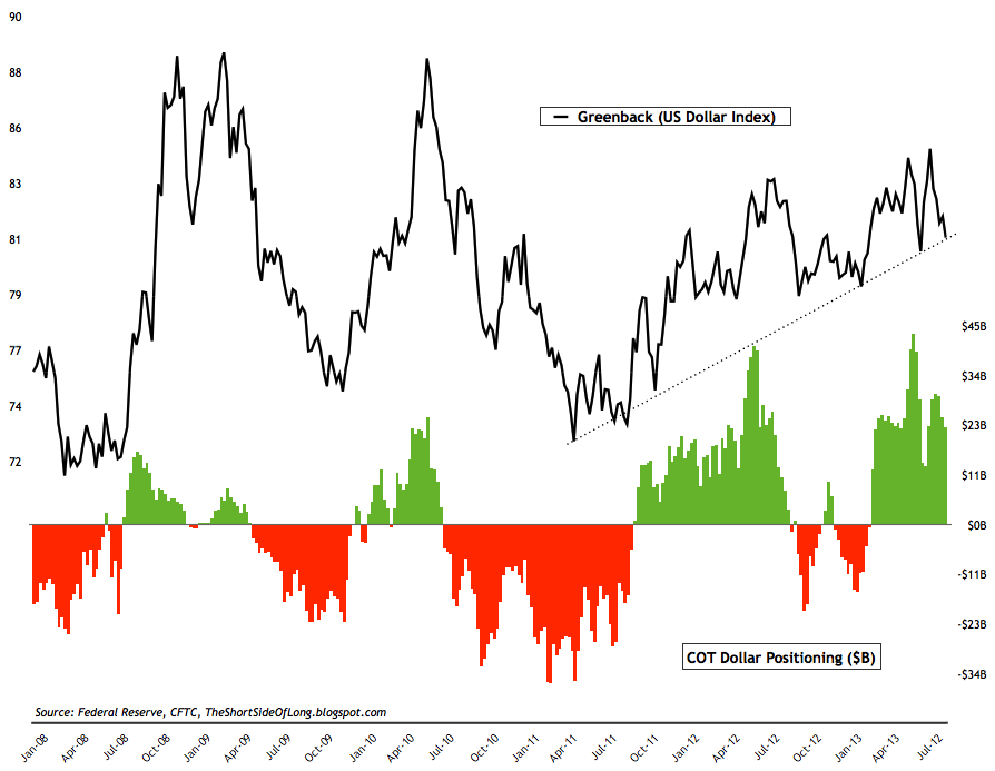 us_dollar_cot.png