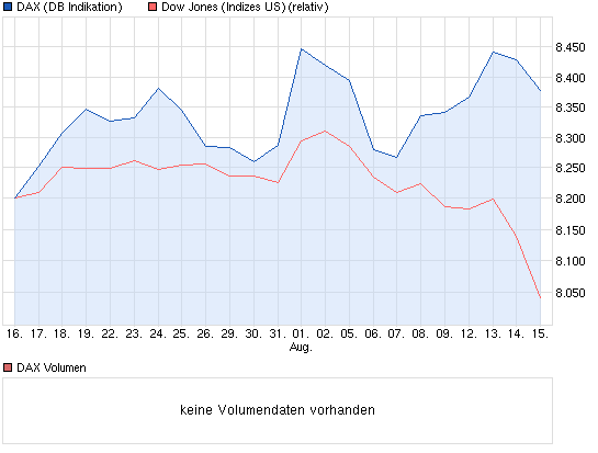 chart_month_dax.png