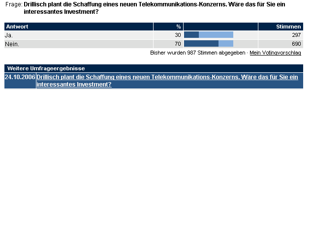 umfrage_finanztreff_DRI.PNG