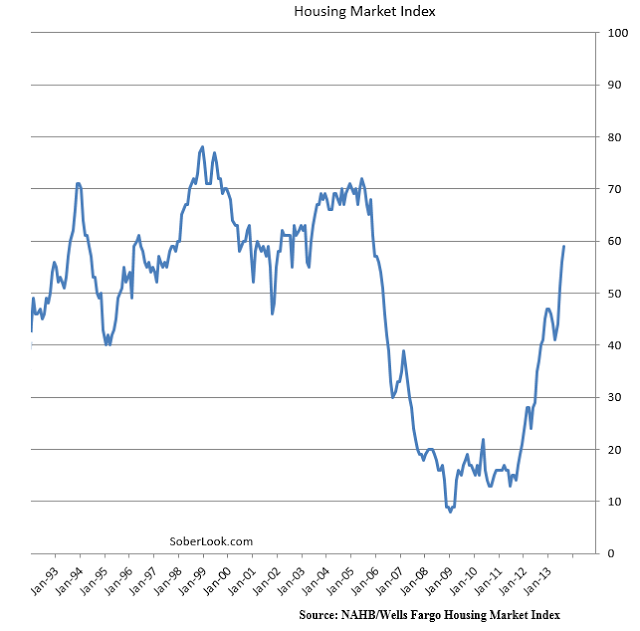 nahb_housing_index.png