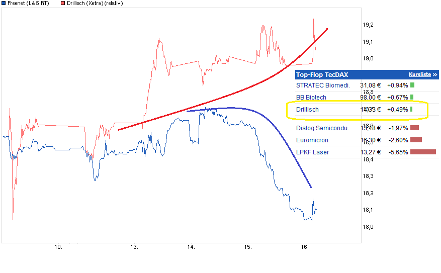 chart_week__freenet_.png