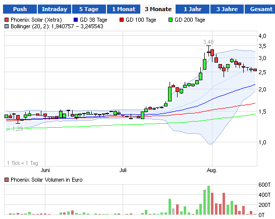 chart-phoenix_solar.png