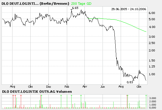 bigchart.png