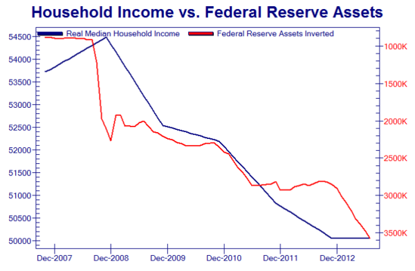 income_vs_assets.png